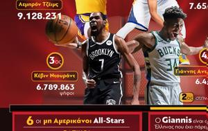 NBA, 71ο All Star Game 2022, NBA, 71o All Star Game 2022