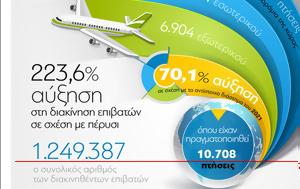 Αεροπορική, Ιανουαρίου 2022, Πρεμιέρα, aeroporiki, ianouariou 2022, premiera