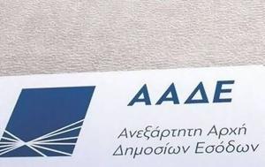 ΑΑΔΕ, Πώς, aade, pos