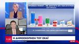 Δημοσκόπηση ΣΚΑΪ, ΣΥΡΙΖΑ,dimoskopisi skai, syriza