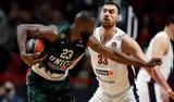 EuroLeague, Αναβολή,EuroLeague, anavoli