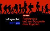 Infographic, Πρόσφυγες, Ουκρανία, Ευρώπη,Infographic, prosfyges, oukrania, evropi