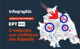 Infographic, Χάρκοβο,Infographic, charkovo