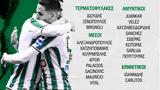 Βιγιαφάνες, Παναθηναϊκός,vigiafanes, panathinaikos