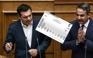 Δημοσκόπηση Prorata, Άφωνοι, Μάστιγα, ΝΔ – ΣΥΡΙΖΑ, dimoskopisi Prorata, afonoi, mastiga, nd – syriza