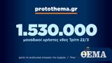 1 530 000, Τρίτη 22 Μαρτίου,1 530 000, triti 22 martiou