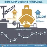 ΕΛΣΤΑΤ, Αύξηση 11, 2021,elstat, afxisi 11, 2021