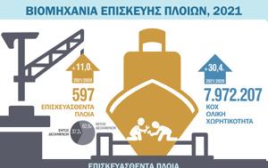 ΕΛΣΤΑΤ, Αύξηση 11, 2021, elstat, afxisi 11, 2021