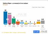 Δημοσκόπηση, ΝΔ-ΣΥΡΙΖΑ – Ενας,dimoskopisi, nd-syriza – enas