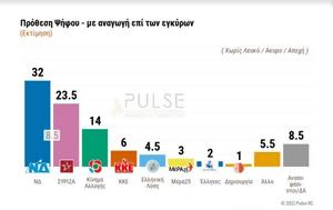 Δημοσκόπηση Pulse Μαρτίου, Κλείνει, ΣΥΡΙΖΑ, dimoskopisi Pulse martiou, kleinei, syriza