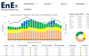 Ενέργεια, Πτώση, – Νέο, energeia, ptosi, – neo