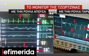 Ντοκουμέντο, Τζωρτζίνας, Πισπιρίγκου, ntokoumento, tzortzinas, pispirigkou