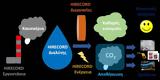 Ευρωπαϊκή, CO2, ΕΚΕΤΑ, ΑΠΘ,evropaiki, CO2, eketa, apth