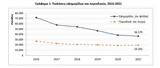 ΕΛΣΤΑΤ, Πόσο, Έλληνες,elstat, poso, ellines