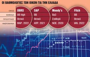 Το στοίχημα της νέας εξόδου στις αγορές