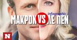 Εκλογές, Γαλλία, Μακρόν-Λεπέν, Infographic, Newsbomb,ekloges, gallia, makron-lepen, Infographic, Newsbomb