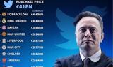 Έλον Μάσκ, Twitter,elon mask, Twitter