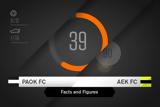 Facts, Figures, ΠΑΟΚ-ΑΕΚ,Facts, Figures, paok-aek