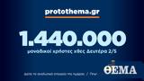 1 440 000, Δευτέρα 2 Μαΐου,1 440 000, deftera 2 maΐou