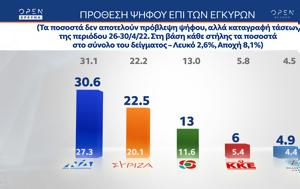 Δημοσκόπηση Alco, ΝΔ-ΣΥΡΙΖΑ, dimoskopisi Alco, nd-syriza