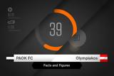 Facts, Figures, ΠΑΟΚ-Ολυμπιακός,Facts, Figures, paok-olybiakos