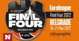 Euroleague, Όλα, Final Four –, Infographic, Newsbomb,Euroleague, ola, Final Four –, Infographic, Newsbomb