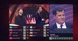 Eurovision, Ρουμανία, EBU, 12αρι, Μολδαβία, Ουκρανία – 10, Ελλάδα,Eurovision, roumania, EBU, 12ari, moldavia, oukrania – 10, ellada