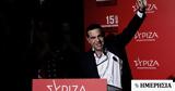 ΣΥΡΙΖΑ, Κεντρική Επιτροπή - Κυριαρχία,syriza, kentriki epitropi - kyriarchia