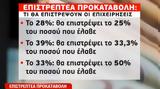 Επιστρεπτέα,epistreptea