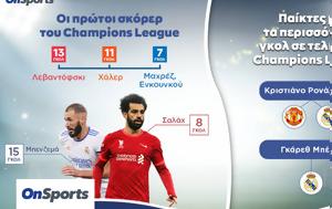 Champions League, Κορυφαίος, Μπενζεμά -Τα, Infographic, OnSports, Champions League, koryfaios, benzema -ta, Infographic, OnSports