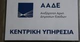 Φορολογικές, 2022, “αέρα”, ΑΑΔΕ,forologikes, 2022, “aera”, aade