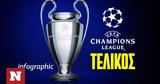 Champions League, Λίβερπουλ – Ρεάλ Μ, Newsbomb,Champions League, liverpoul – real m, Newsbomb