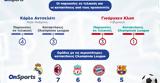 Champions League, Αντσελότι, Κλοπ -, Infographic, Onsports,Champions League, antseloti, klop -, Infographic, Onsports