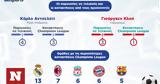 Champions League, Αντσελότι, Κλοπ -, Infographic, Onsports,Champions League, antseloti, klop -, Infographic, Onsports