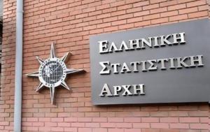 ΕΛΣΤΑΤ, Αύξηση 488, elstat, afxisi 488