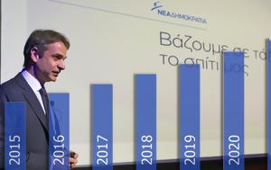 Μητσοτάκης, 78 -, 3813, mitsotakis, 78 -, 3813