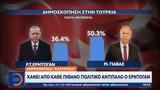 Χάνει, Ερντογάν,chanei, erntogan