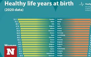 Eurostat, Αυτό, Ελλάδα, Eurostat, afto, ellada