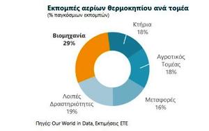 Μεγάλο, ΜμΕ, megalo, mme