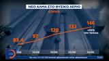 Ξέφρενο, – Αύξηση 50, Ιούνιο,xefreno, – afxisi 50, iounio