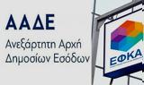 Εξετάζεται, ΑΑΔΕ -, ΕΦΚΑ,exetazetai, aade -, efka