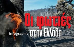 Ελλάδα, – Καταστροφική, ellada, – katastrofiki