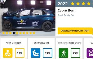 CUPRA Born, Euro NCAP