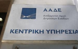 Καθυστερεί, Δημοσίου, kathysterei, dimosiou