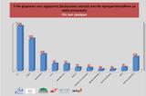 Δημοσκόπηση Opinion Poll, Προβάδισμα 93, ΣΥΡΙΖΑ-, 118, ΠΑΣΟΚ-ΚΙΝΑΛ,dimoskopisi Opinion Poll, provadisma 93, syriza-, 118, pasok-kinal