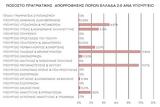 Focus Report ENA, Ταμείου Ανάκαμψης, Ανθεκτικότητας,Focus Report ENA, tameiou anakampsis, anthektikotitas