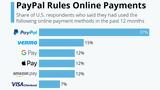 Εάν, PayPal, Statista,ean, PayPal, Statista