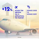 Ξεπέρασαν, 2019, Fraport,xeperasan, 2019, Fraport