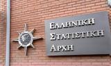 ΕΛΣΤΑΤ, Αύξηση 431, Ιούλιο,elstat, afxisi 431, ioulio