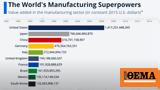 World’s Manufacturing Superpowers,